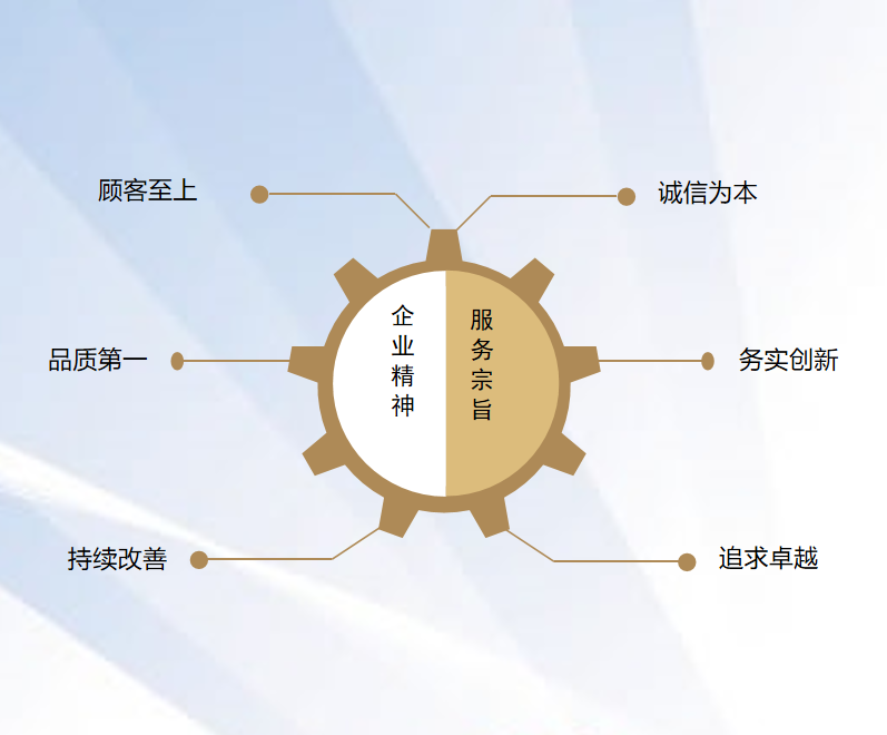 qiyewenhua.png
